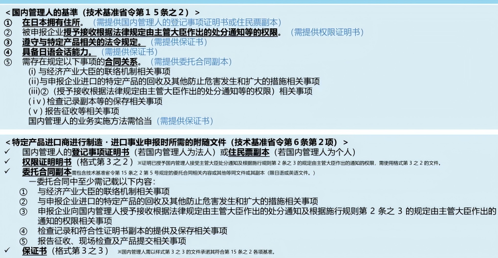 注意！日本市场新规：2025年底强制要求指定“国内管理人（日代）”(图1)