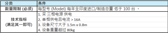 【其它/多主题】2026年3月全球市场准入资讯(图1)