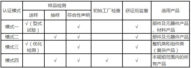 国推ROHS认证(图2)